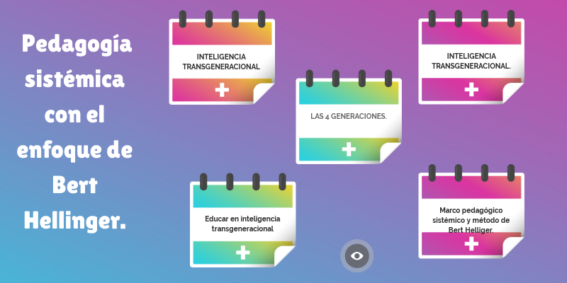 Pedagogía sistémica con el enfoque de Bert Hellinger | Genially