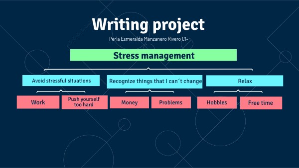 CONCEPT MAP | Genially