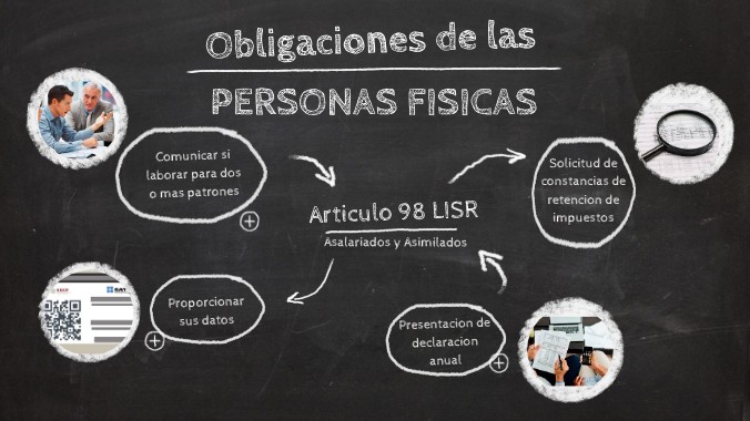 Obligaciones de las Personas fisicas | Genially