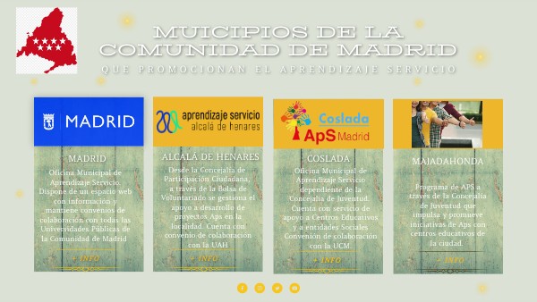 MUNICIPIOS DE MADRID Y APS