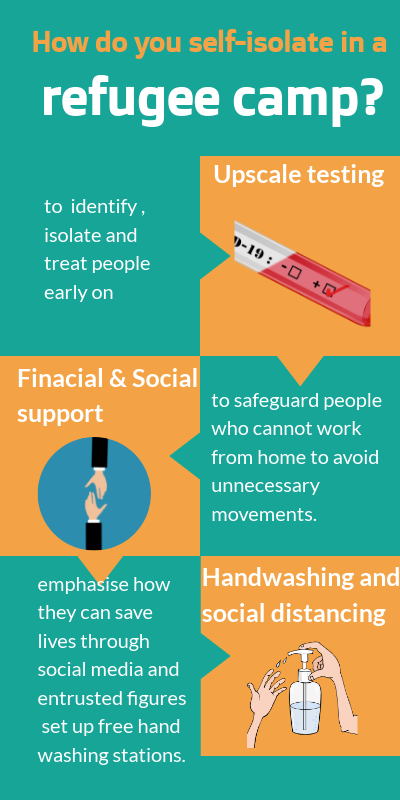 how to self-isolate in refugee camp