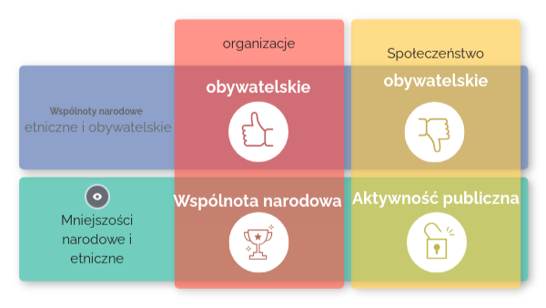 Sprawdzian Z 3 Działu Wos