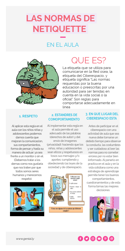 NETIQUETTE | Genially