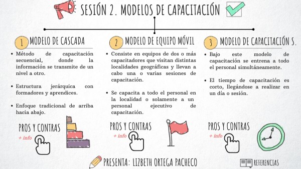 SESIÓN 2 | Genially