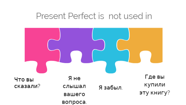 Предложения исключения