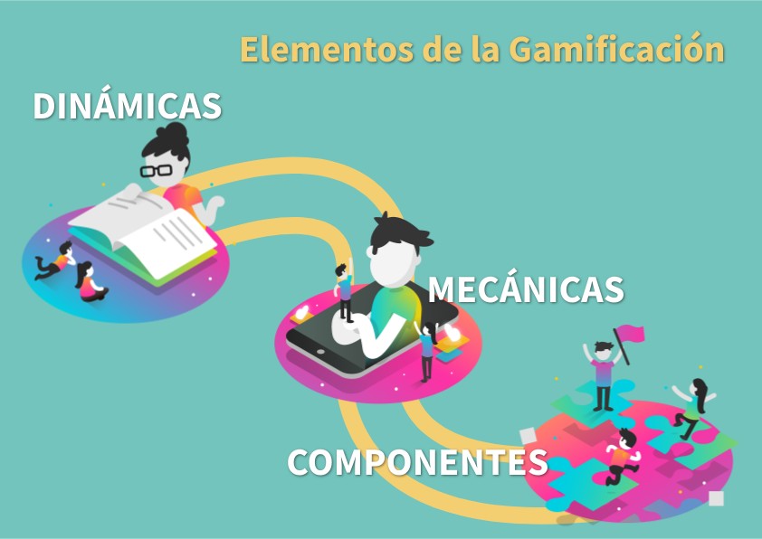 Elementos gamificación | Genially
