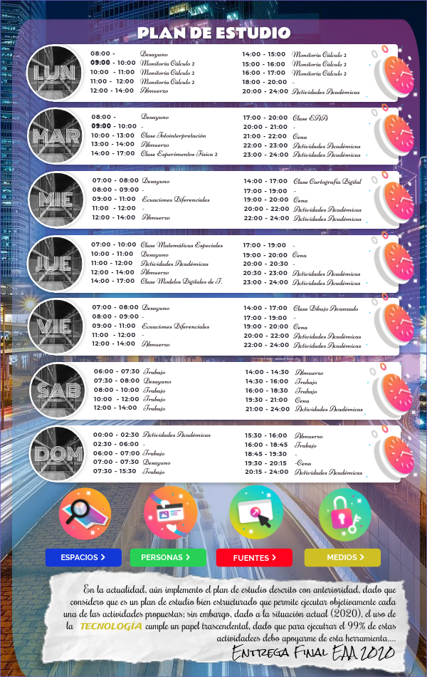 PLAN DE ESTUDIOS - EAA 2020 | Genially