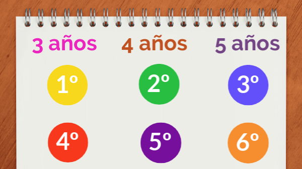 Tareas semana 14 a 17 abril | Genially
