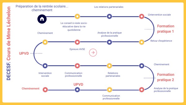 DECESF Mme Léchelon | Genially
