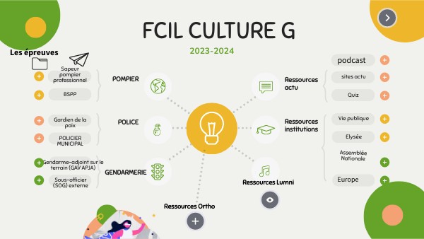 fcil