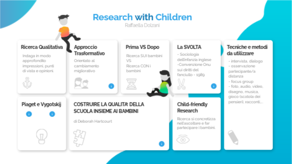research with children | Genially