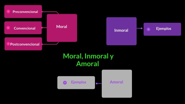MORAL, INMORAL