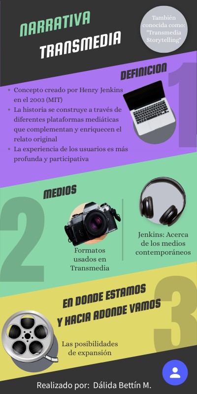 transmedia