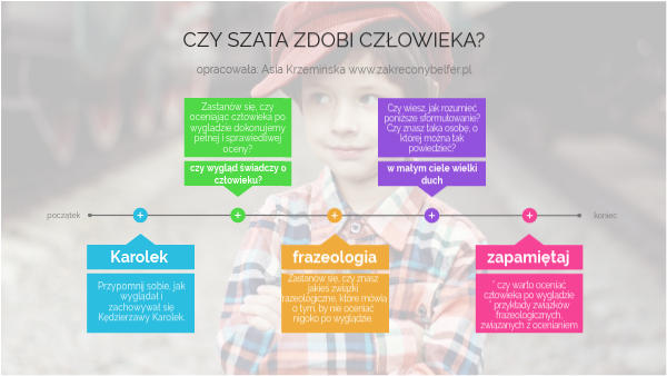 Nie Szata Zdobi Człowieka Rozprawka szata zdobi człowieka | Genially