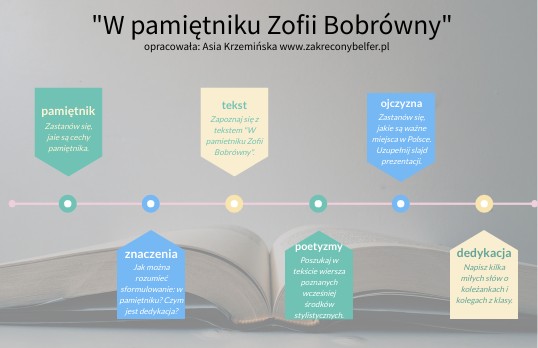 zofia bobrówna