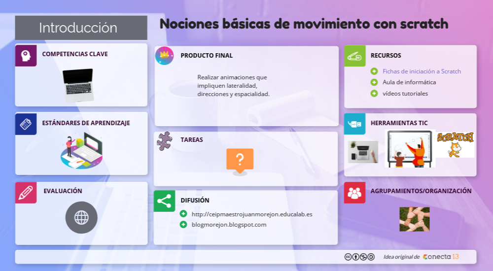 2.4. Canvas del proyecto con Scratch | Genially