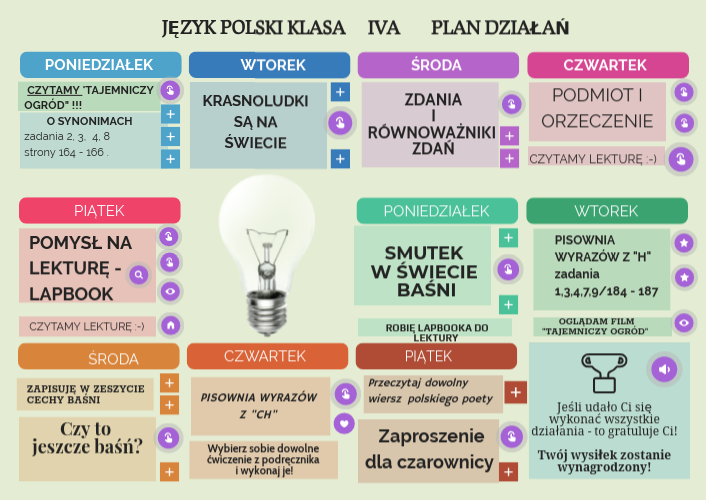 JĘZYK POLSKI KLASA IV A | Genially