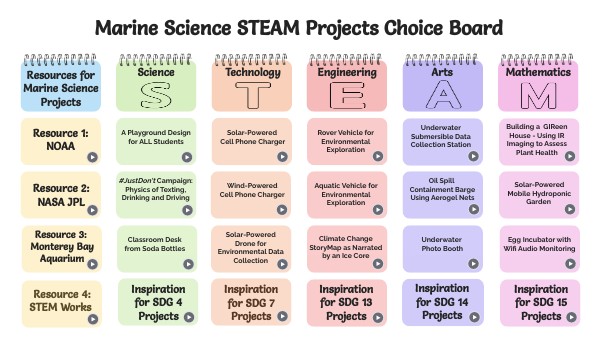 Marine Science STEAM Projects Choice Board