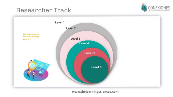 Researcher track | Genially