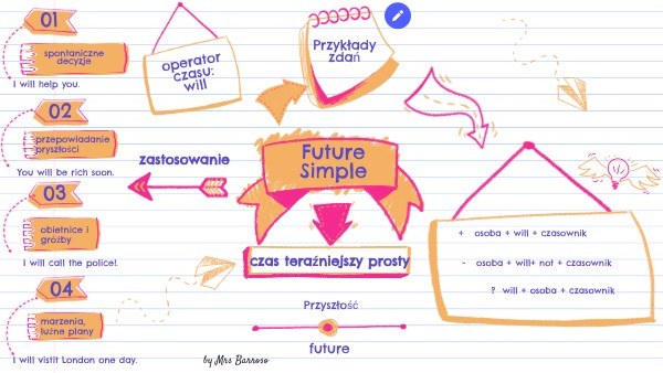 Future Simple | Genially