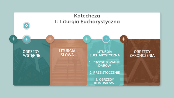 Liturgia Eucharystyczna kl. 3