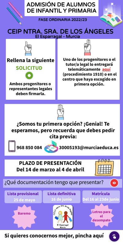 Periodo de admisión 2022 | Genially
