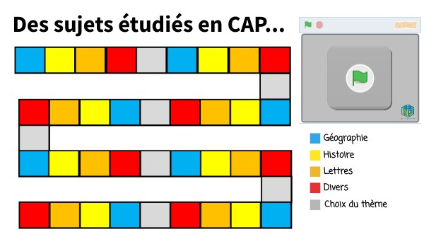 Jeu de plateau | Genially