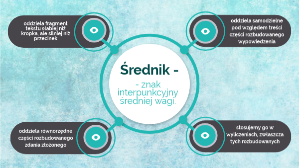średnik | Genially