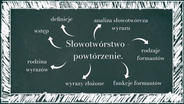 Słowotwórstwo Klasa 8 Sprawdzian Test - Słowotwórstwo kl. 8 | Genially