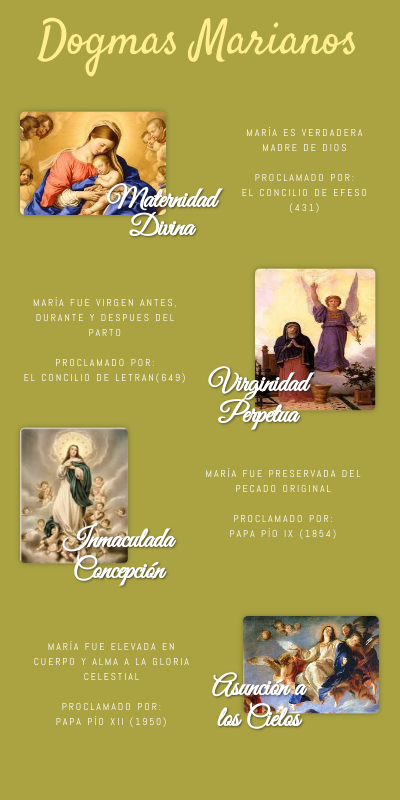 Dogmas Marianos_ADRIANA TARRILLO