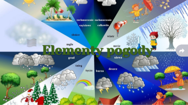 Elementy pogody przyroda | Genially