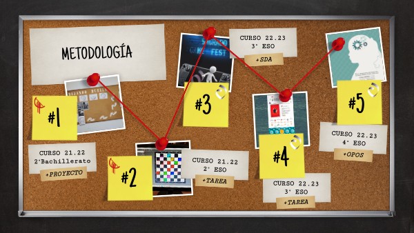 Metodología 22.23 | Genially