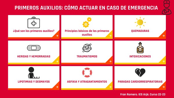 Primeros auxilios en Educación Física | Genially