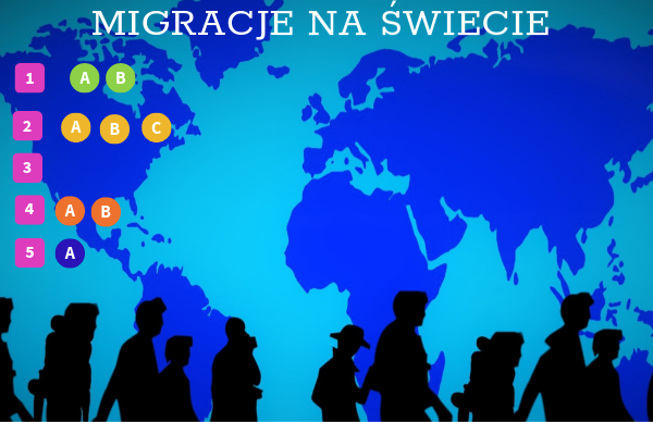 Migracje na świecie | Genially