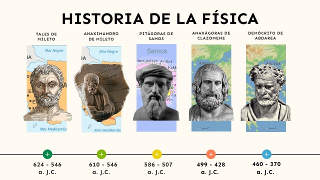 Historia de la Física