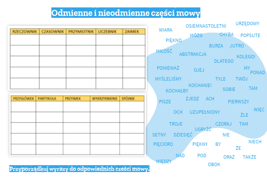 Odmienne I Nieodmienne Części Mowy Klasa 6 view.genially.com