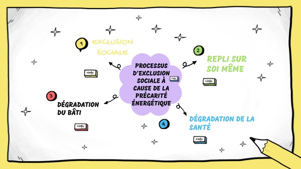 Copie - ILLUSTRATED CONCEPTUAL MAP | Genially