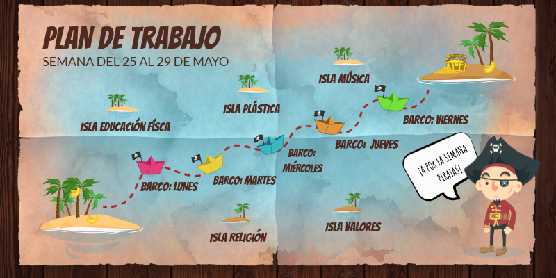 Plan de trabajo semana del 25 al 29 de mayo | Genially