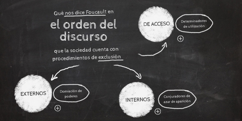 El orden del discurso | Genially