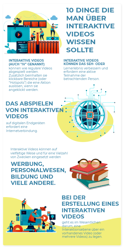 Toolkit_Interactive_Video_DE