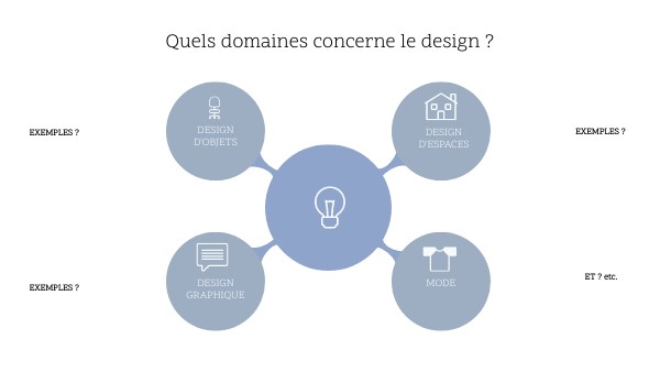 histoire-design