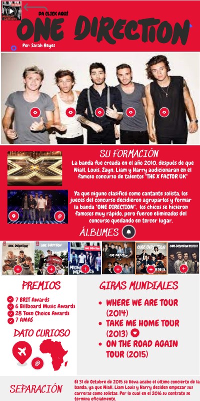 Infografía One Direction | Genially