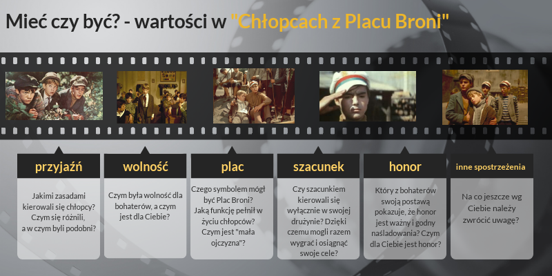 Chłopcy Z Placu Broni Cały Film O czym jest lektura "Chłopcy z Placu Broni"? | Genially