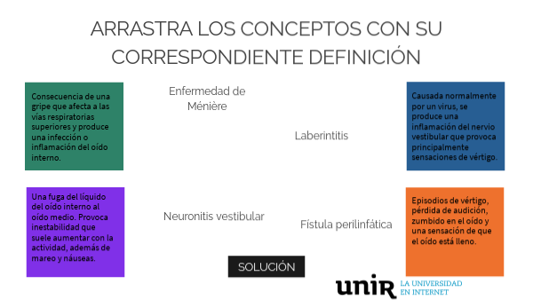 Niveles Tema 4 repaso 3 | Genially