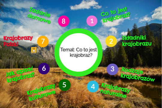 Co To Jest Krajobraz Klasa 5 Co to jest krajobraz?5 | Genially