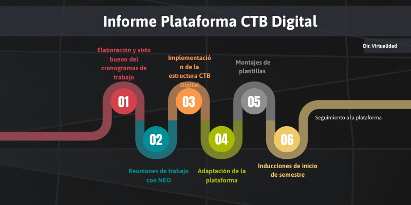Informe CTB Digital copia | Genially