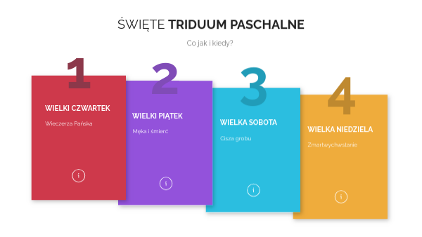 Triduum Paschalne | Genially