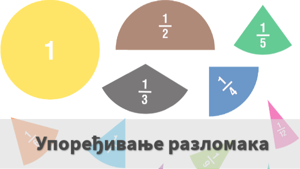Uporedjivanje razlomaka | Genially