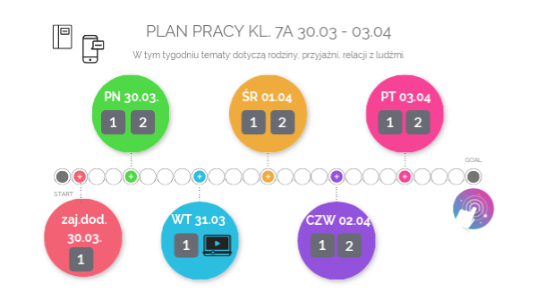 Kl. 7a 30.03 - 03.04 | Genially