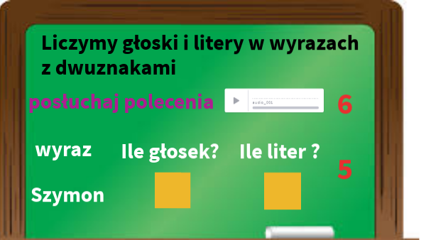 Głoski i litery